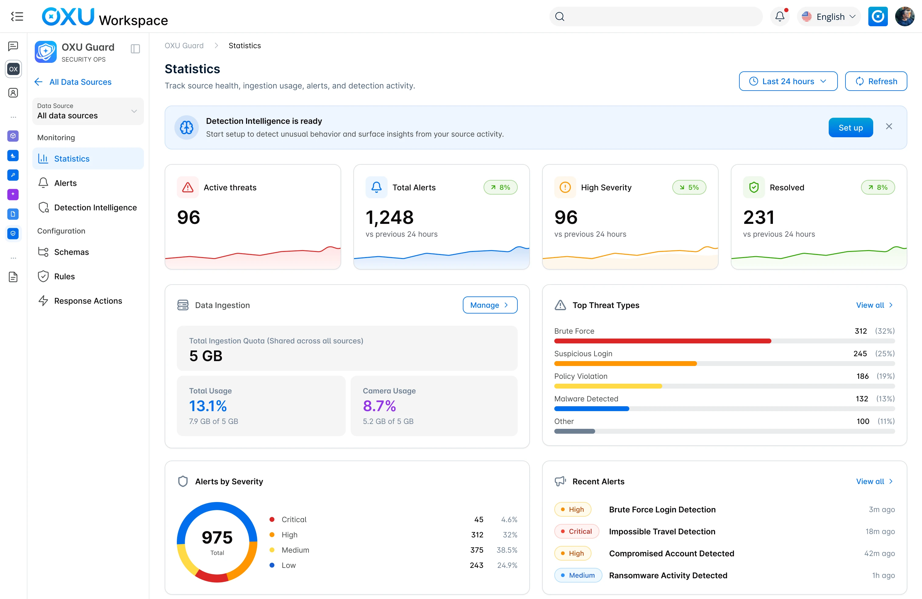 OXU Guard statistics dashboard